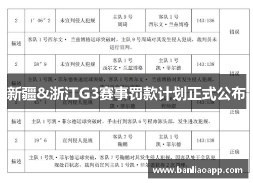 新疆&浙江G3赛事罚款计划正式公布